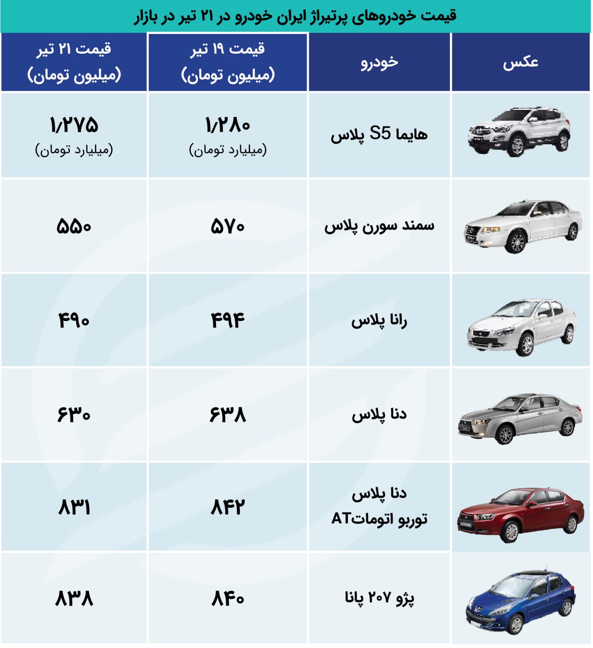 ایران اکو 21