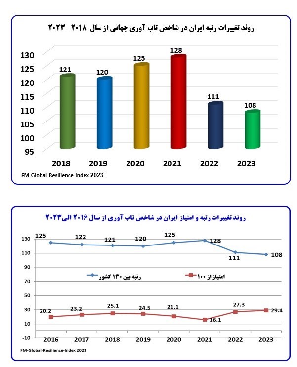 اقتصاد مقاومتی , 