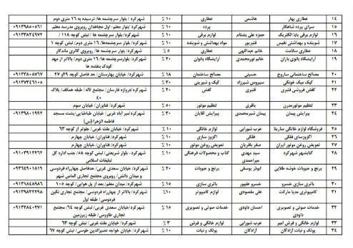 اصناف شهرکرد به پویش «احسان غدیر» پیوستند