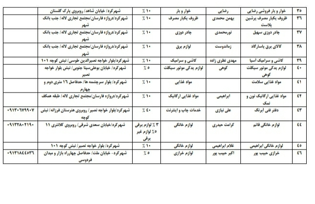 اصناف شهرکرد به پویش «احسان غدیر» پیوستند