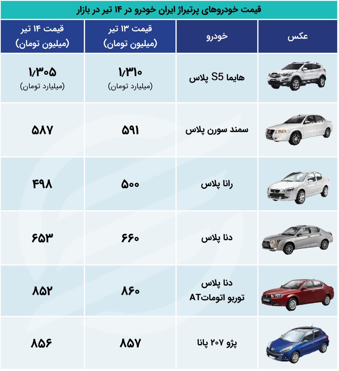 ایران اکو 14