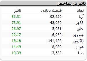 نمادهای-بورسی