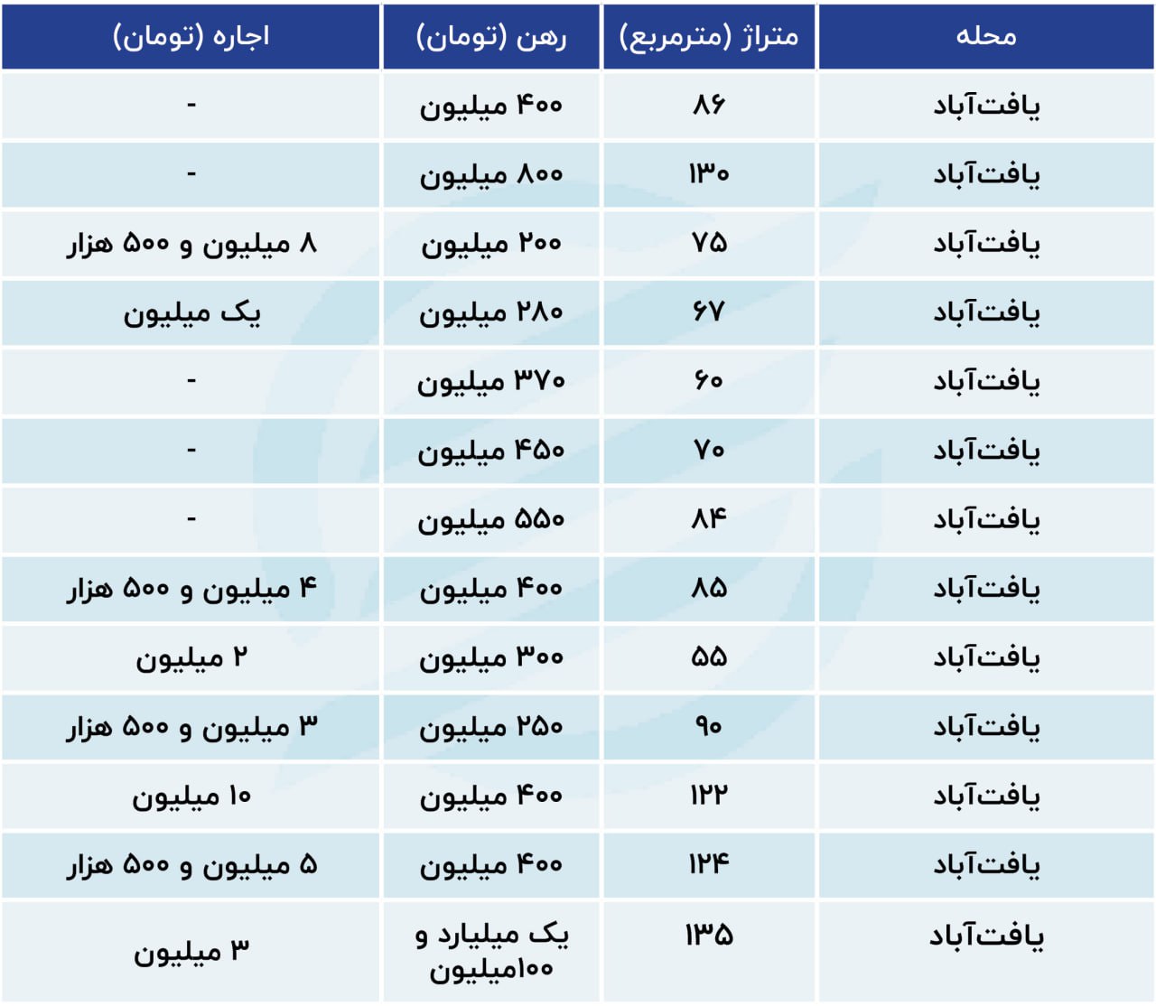 یافت اباد