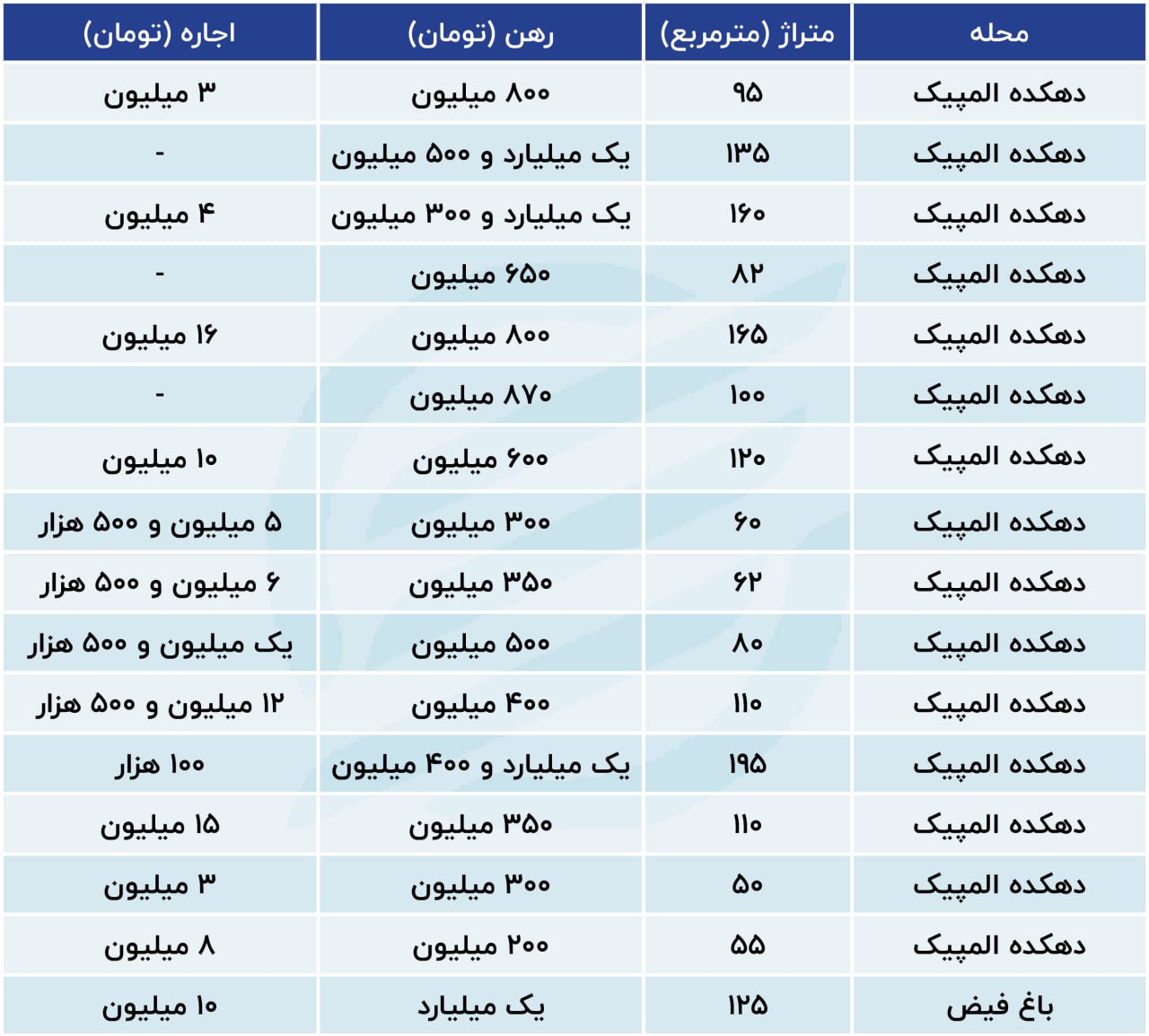 دهکده