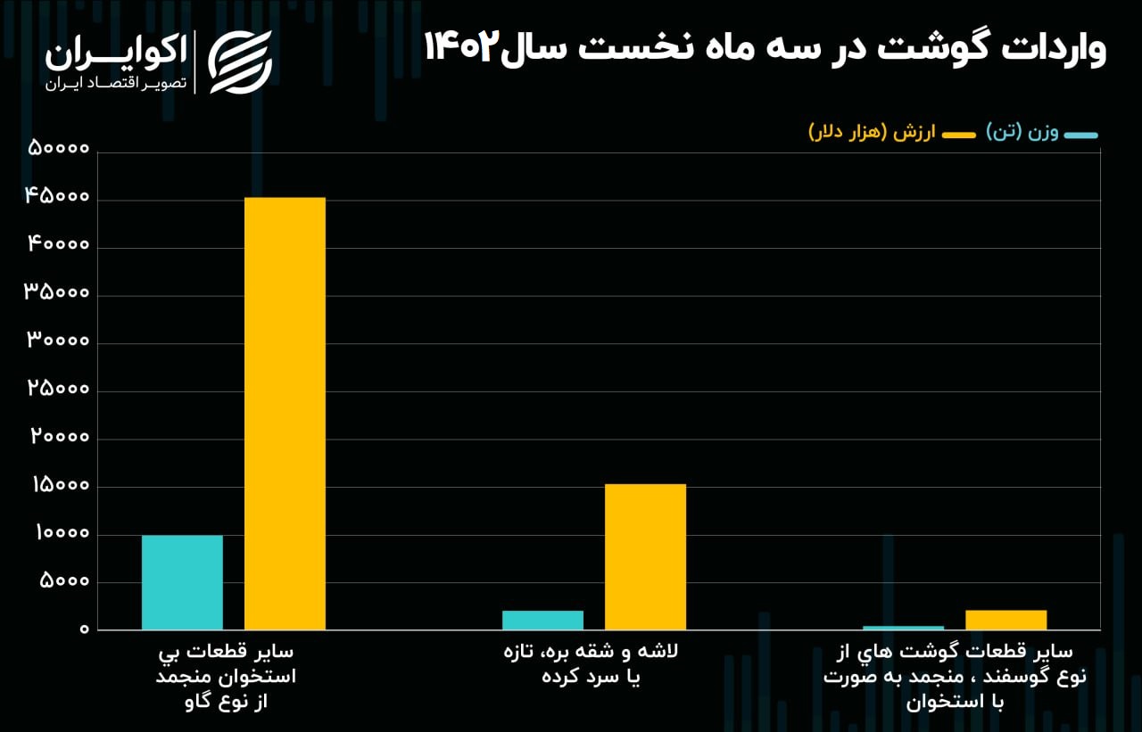 گوشت 2