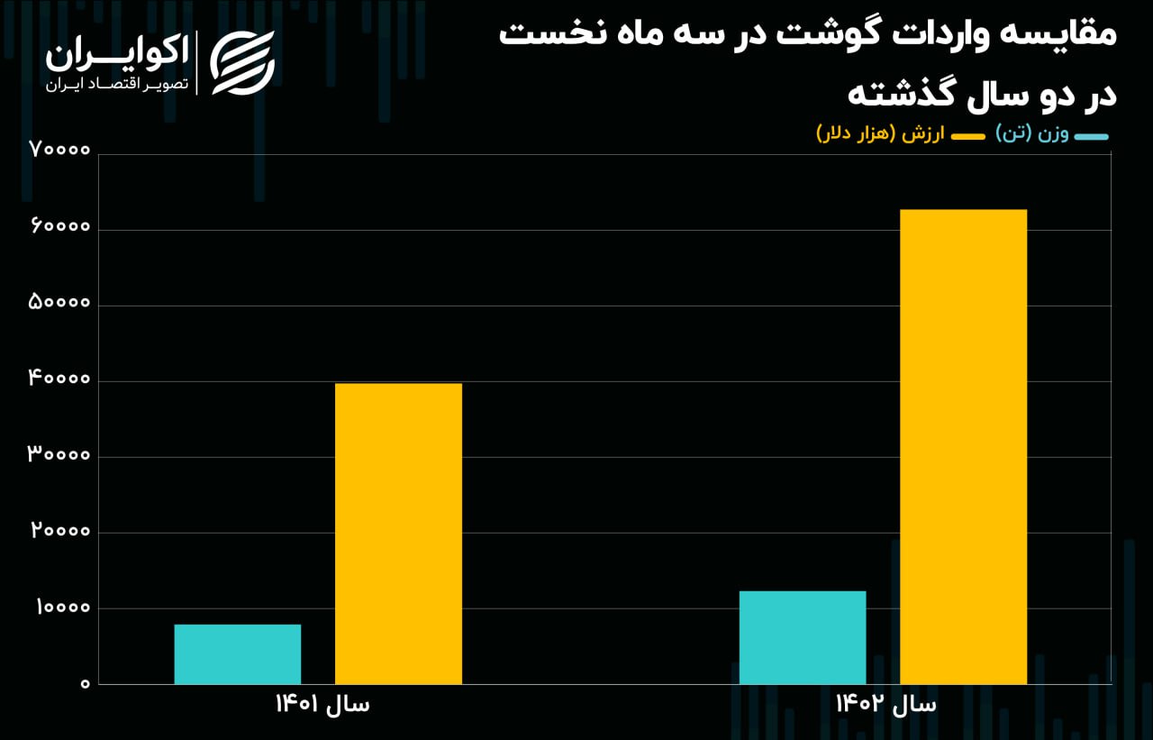 گوشت 3