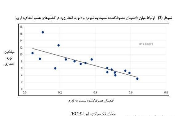 نرخ تورم , بانک مرکزی جمهوری اسلامی ایران , مرکز آمار ایران , 