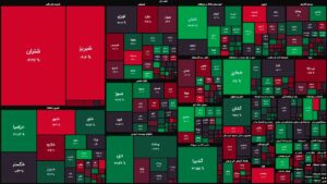 بهبود تقاضا در بازار سهام/ پالایشی‌ها همچنان با فشار فروش مواجه هستند