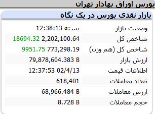 شاخص-کل