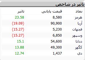 نمادهای-بورسی