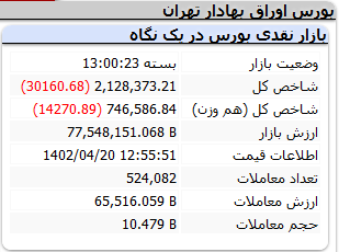 شاخص-کل