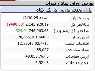 شاخص-کل