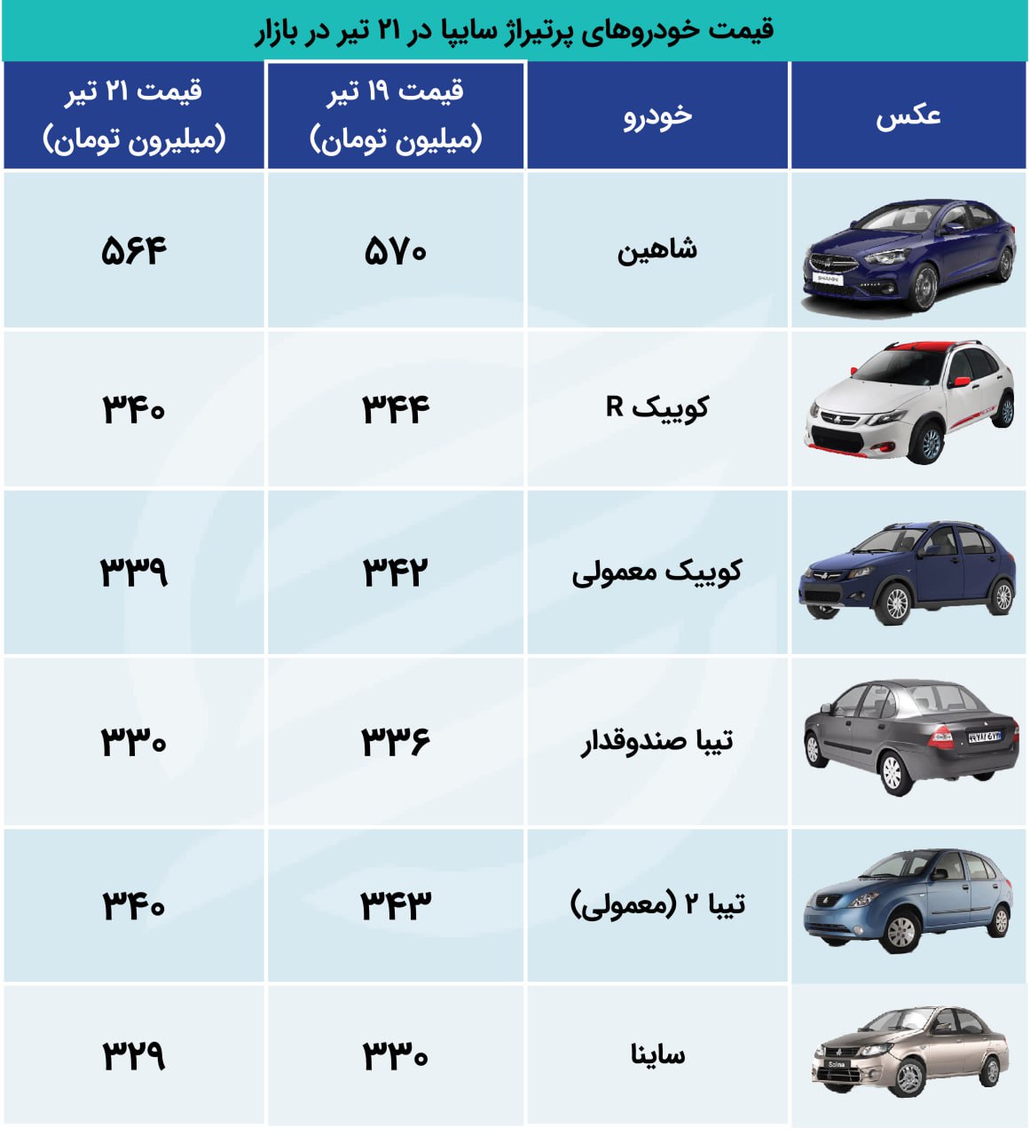 اکو سایپا 21