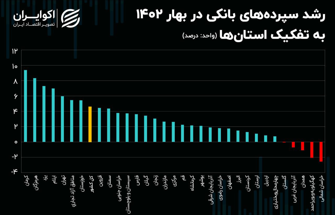 تسهیلات بانکی