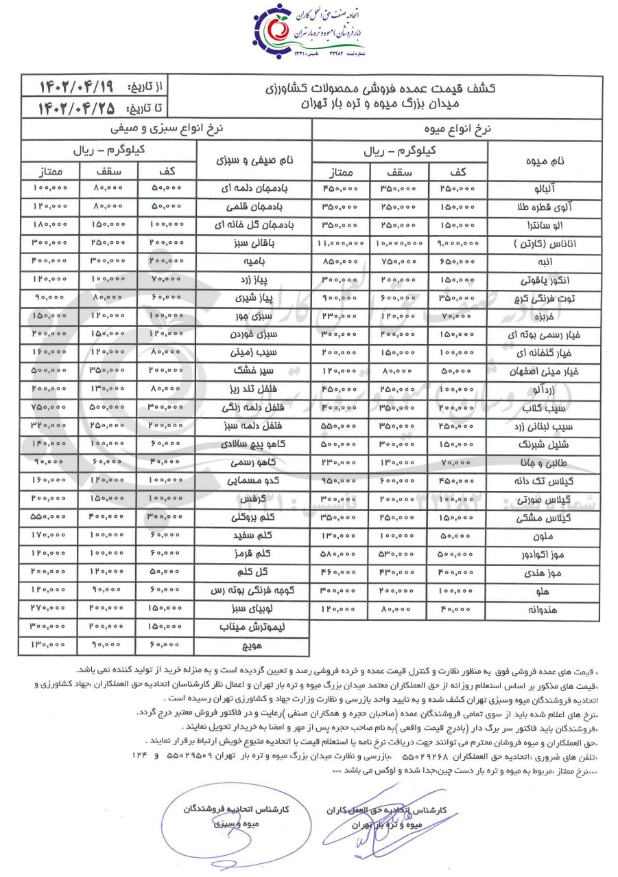 قیمت-میوه