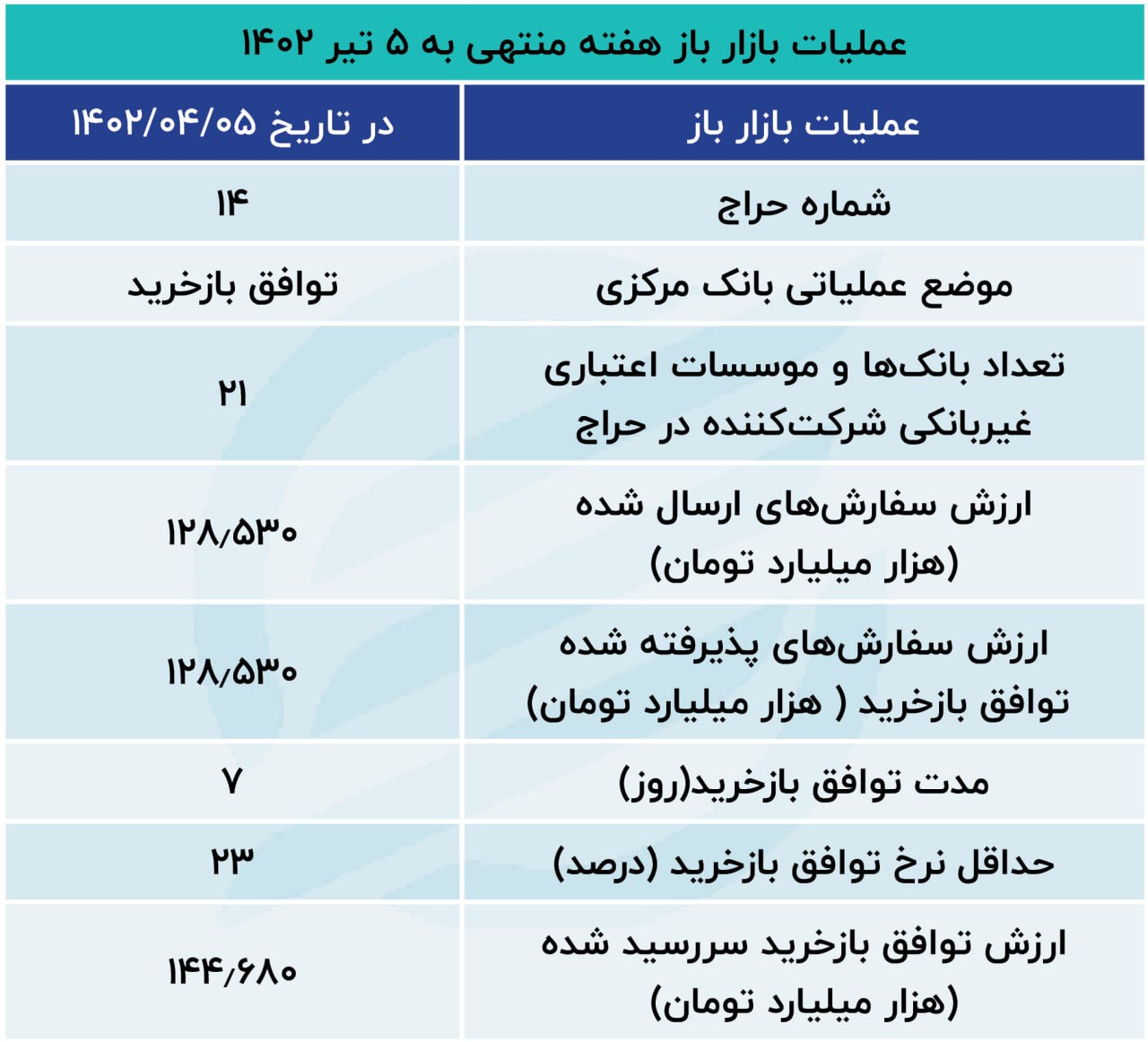 بازار باز