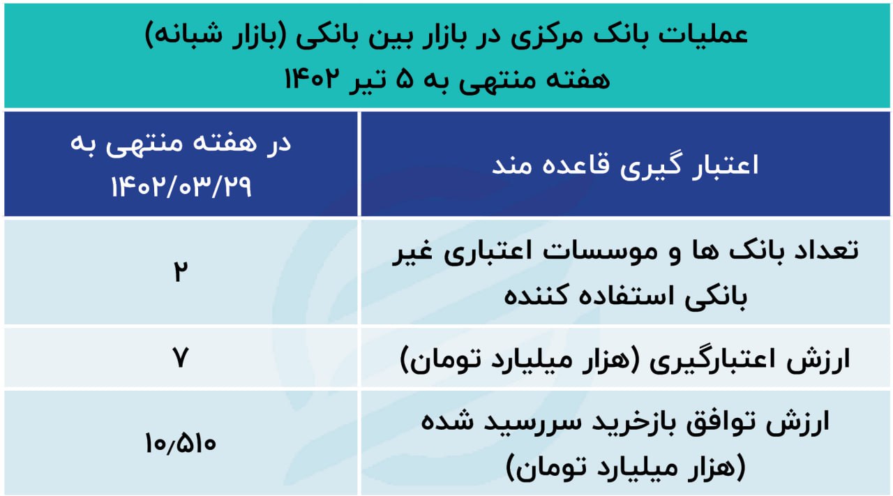 بازار باز