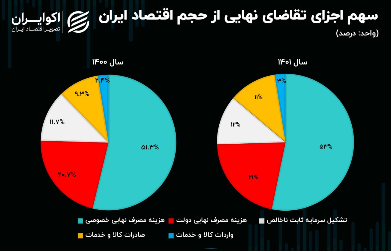 اشتغال زایی صنعت