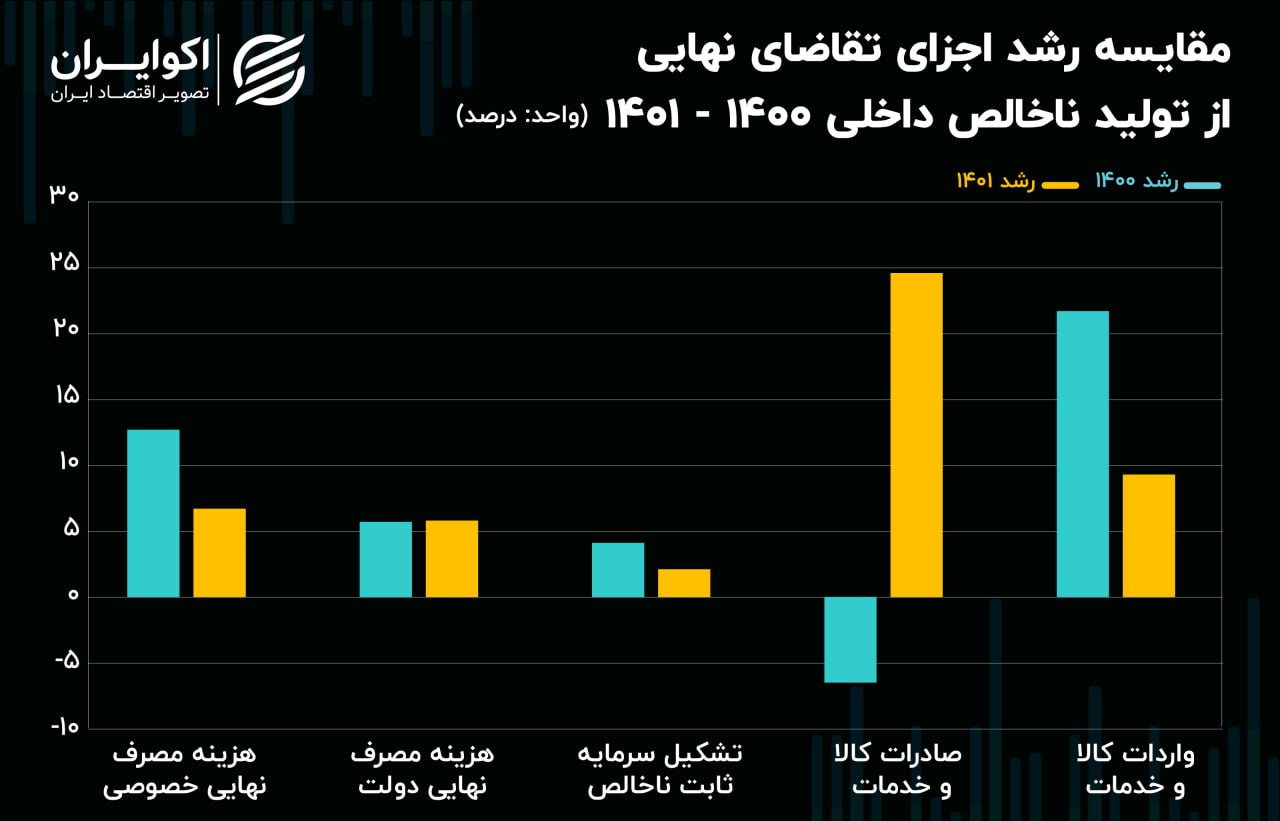 اشتغال زایی صنعت