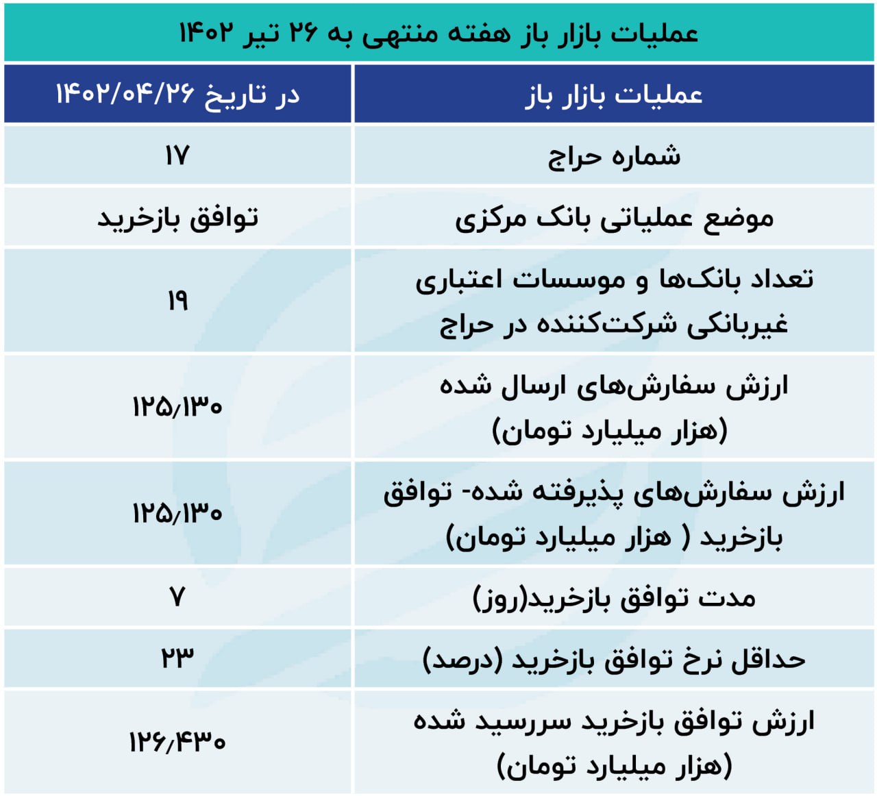 بازار باز