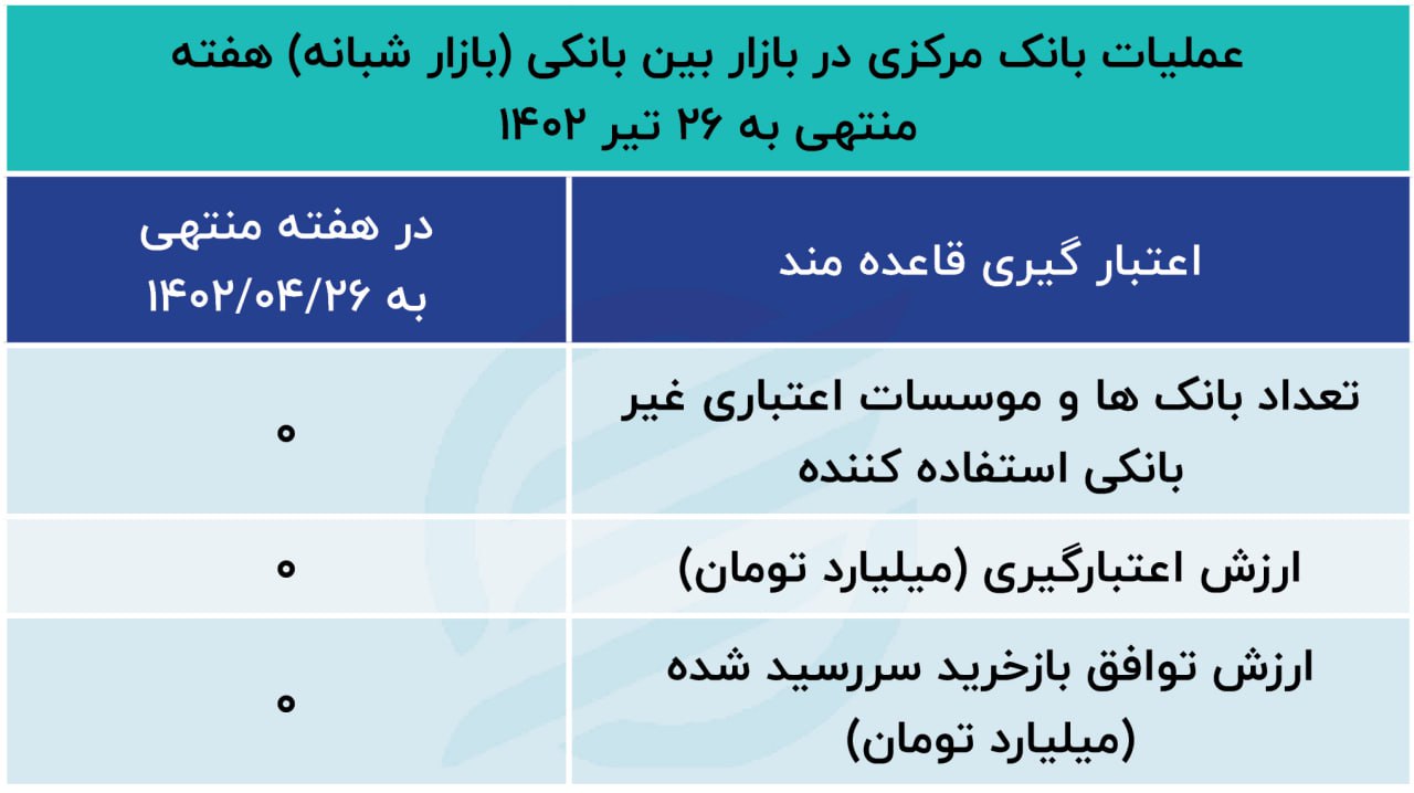 بازار باز