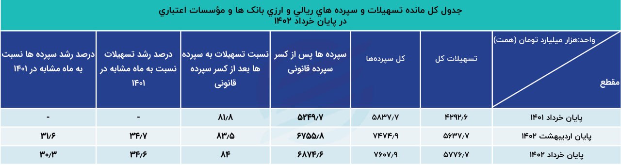 تسهیلات بانکی