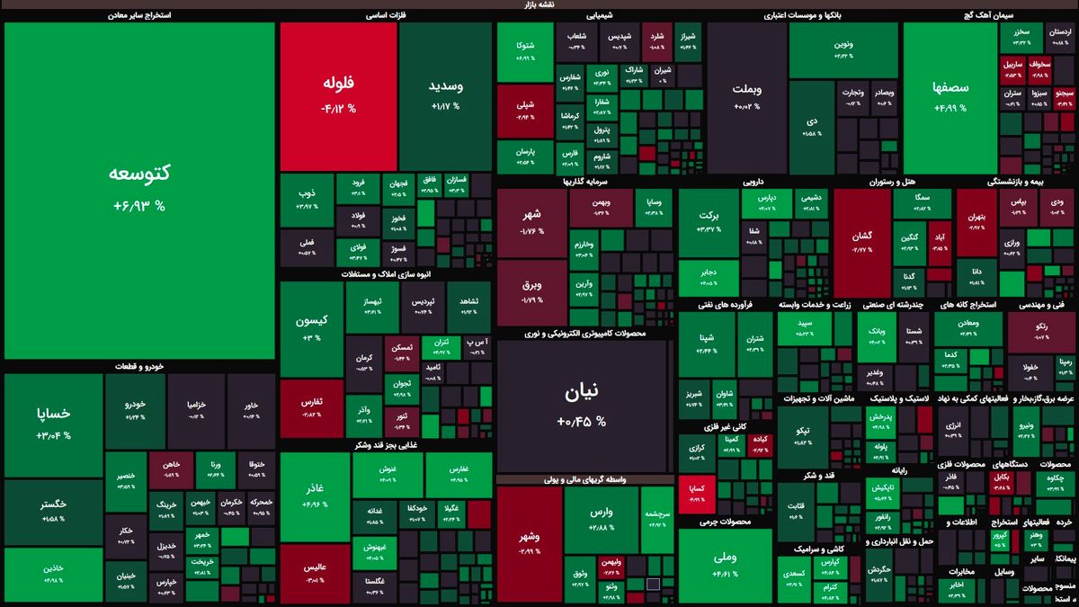 حرکت آرام و رو به بالای بورس در آغاز معاملات /  شاخص کل ۵ هزار واحد رشد کرد