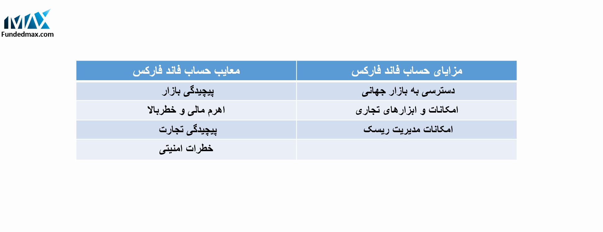 مزایا و معایب حساب فاند فارکس