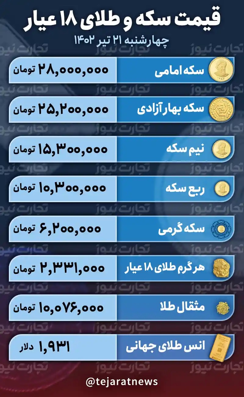 طلا و سکه