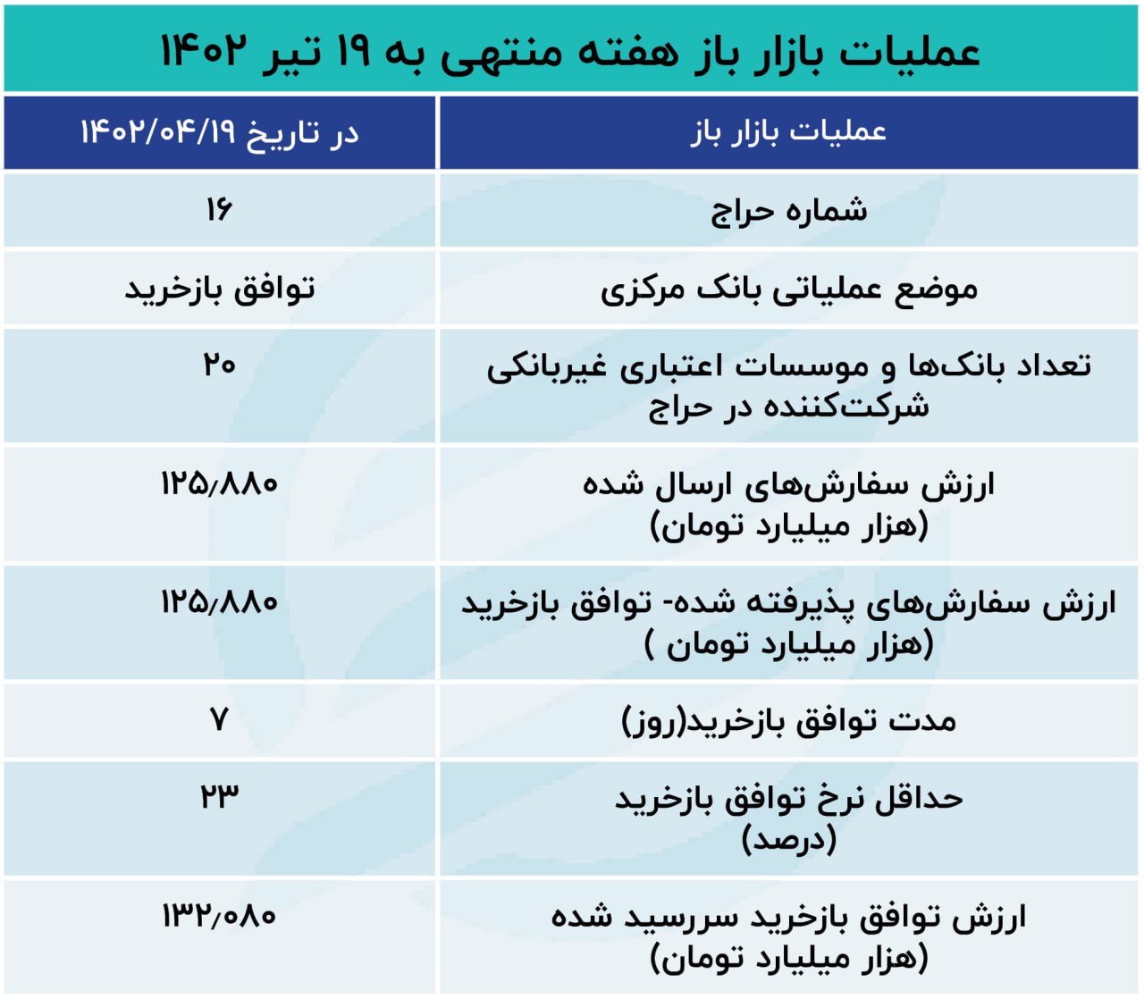 بازار باز