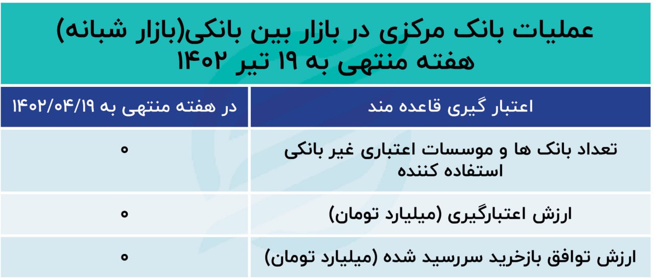 بازار باز