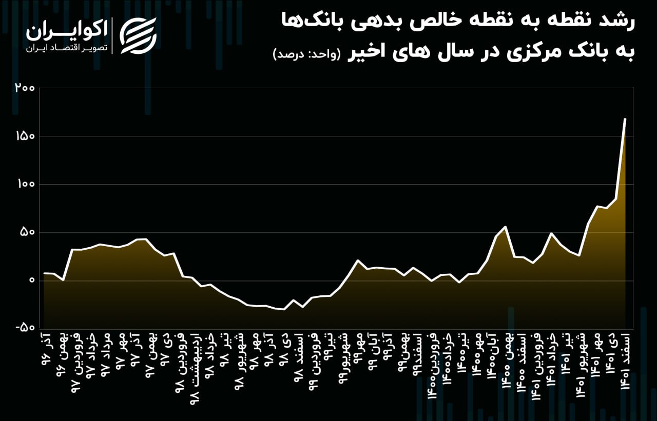 پایه پولی