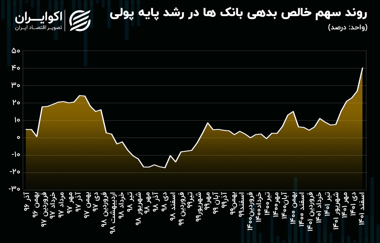 پایه پولی