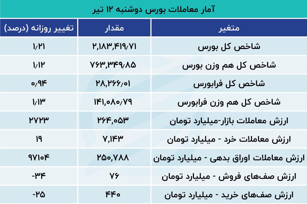 بورس