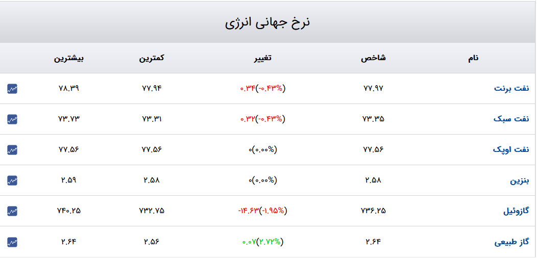 انرژی