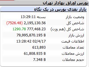 شاخص-کل