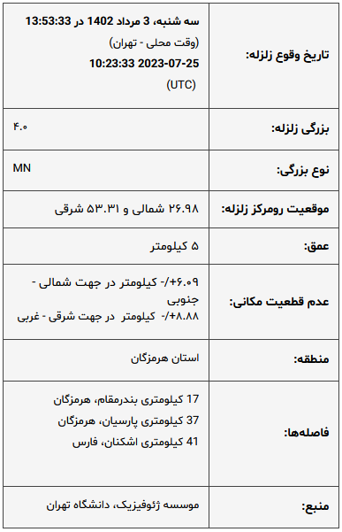 زلزله امروز هرمزگان