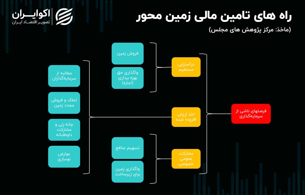 مولدسازی