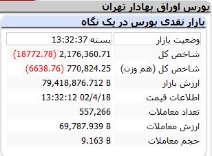 شاخص-کل