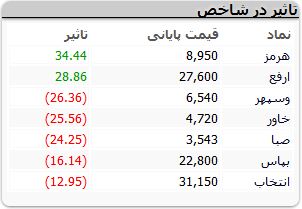 نمادهای-بورسی