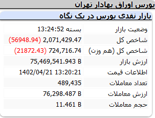 شاخص-کل