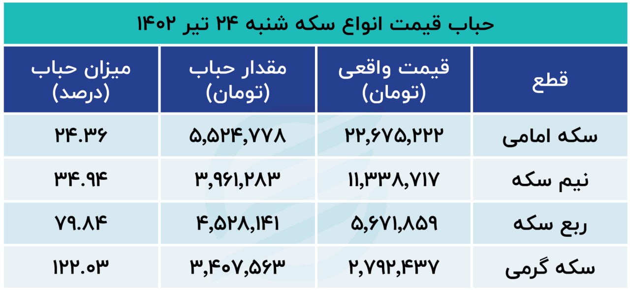 حباب سکه 24 تیر