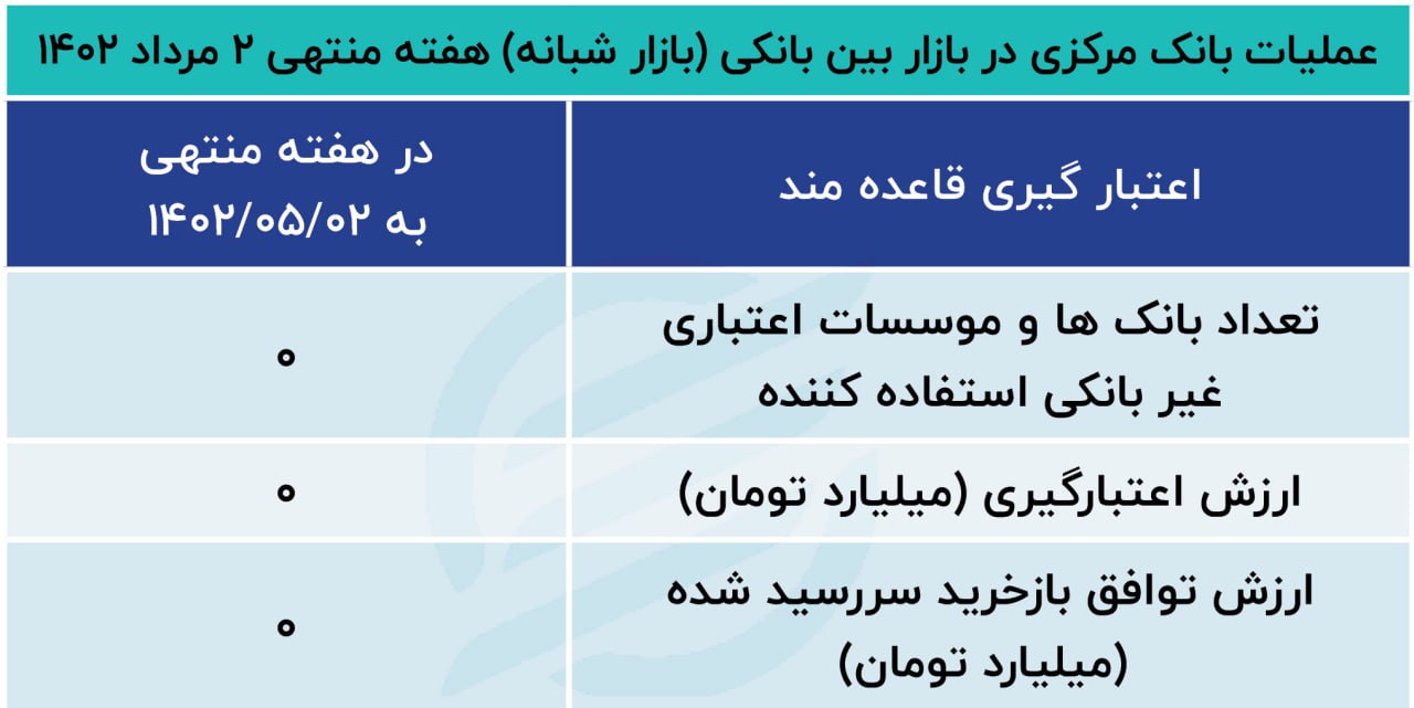 بازار باز