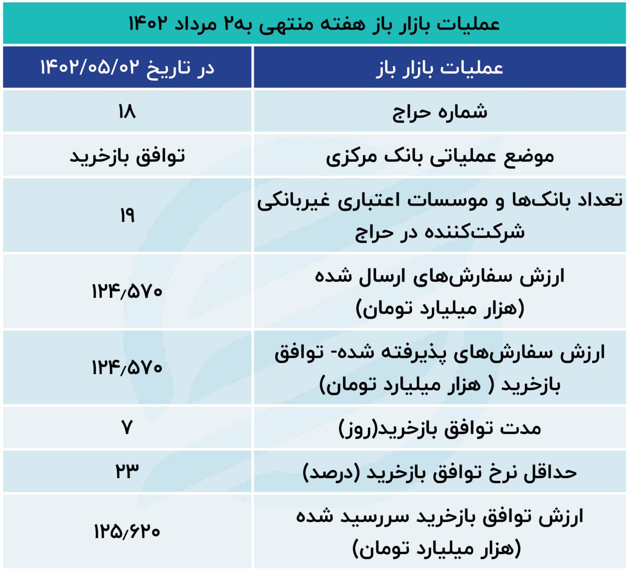 بازار باز