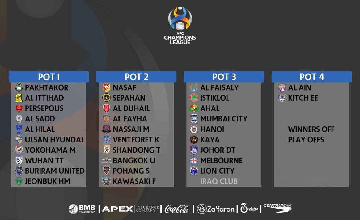 سیدبندی رسمی لیگ قهرمانان آسیا برای فصل ۲۰۲۳/۲۴