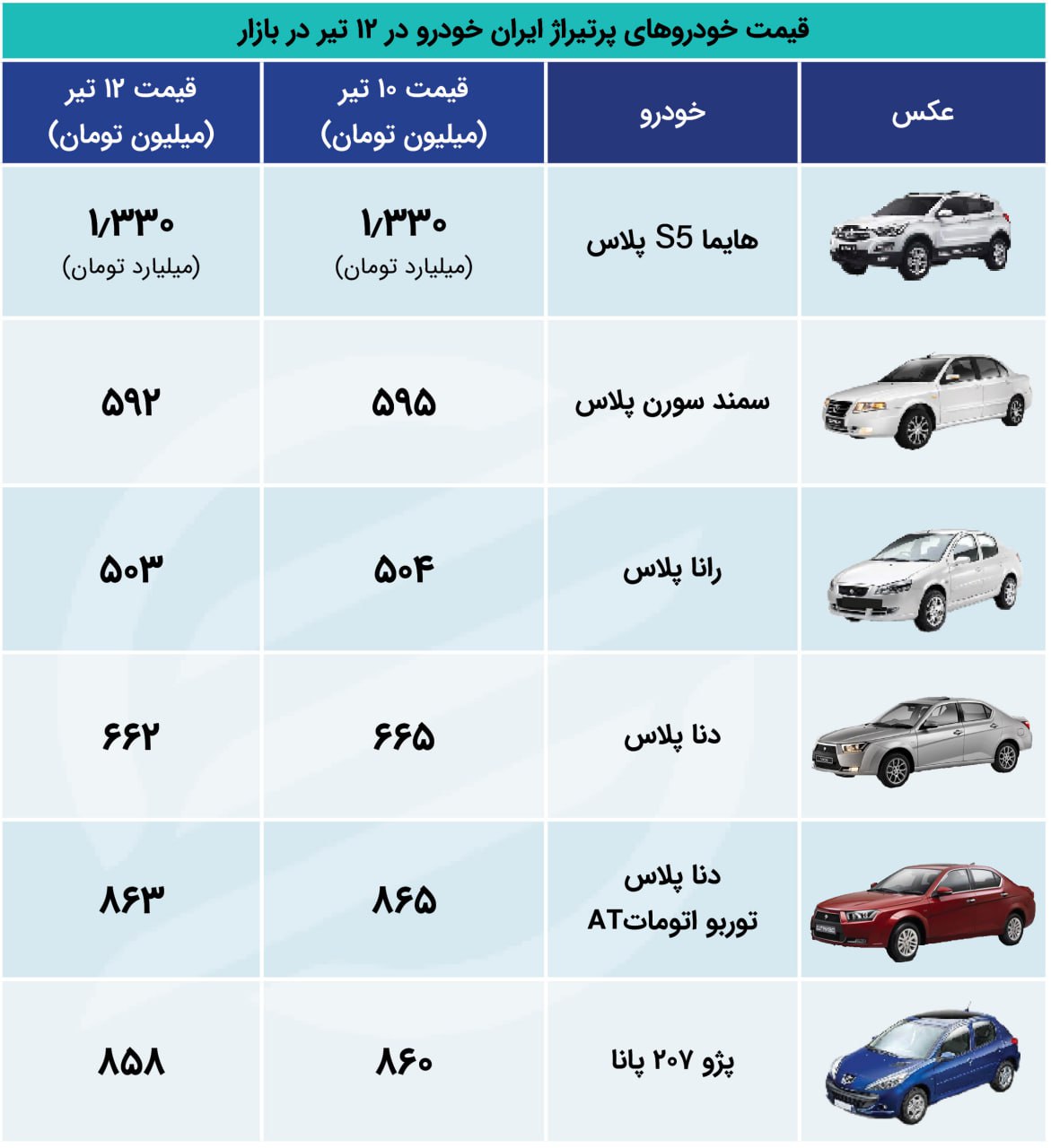 اکو ایران 12