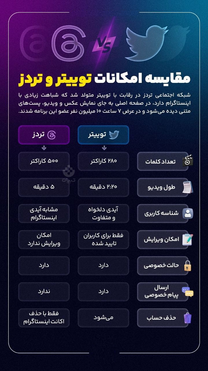 تردز-توئیتر