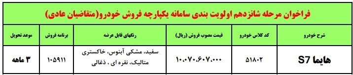 خودرو , گروه صنعتی ایران خودرو , 