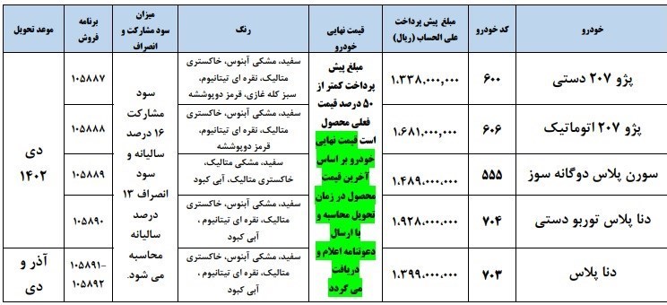 فراخوان واریز وجه محصولات ایران خودرو ویژه مردادماه + جدول