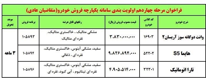 فراخوان واریز وجه محصولات ایران خودرو ویژه مردادماه + جدول